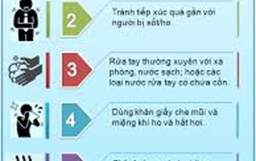 BỘ Y TẾ và WHO KHUYẾN CÁO: Bảo vệ bản thân, phòng bệnh Viêm phổi cấp do chủng mới của virus corona nCoV 2019